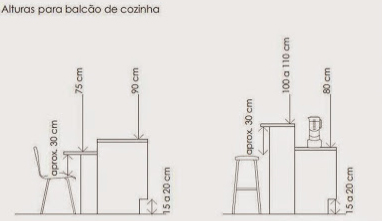 Altura-ideal-balcao-da-cozinha-04