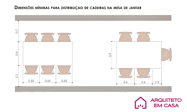 Tamanho-ideal-para-mesa-de-jantar-02